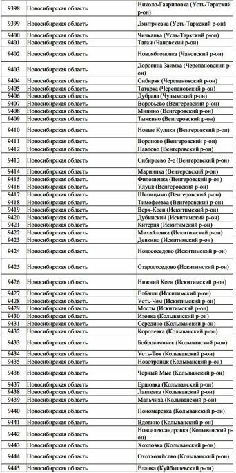 Цифровое телевидение в Новосибирске