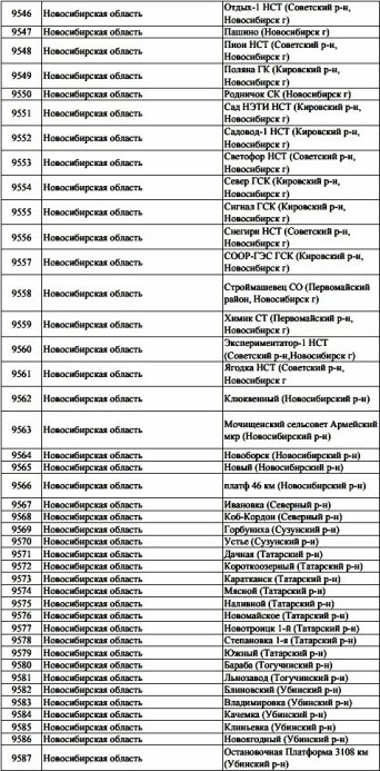 Каналы работабщие в Новосибирске