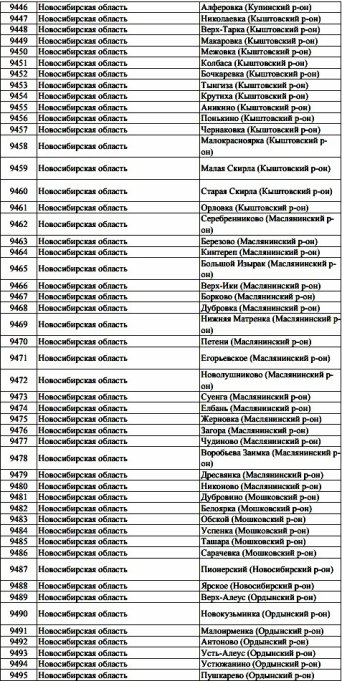 Установка цифровых антенн в Новосибирске