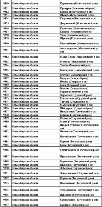 Перечень населенных пунктов официально не вошедшие цифровым эфирным телевещанием Новосибирской области