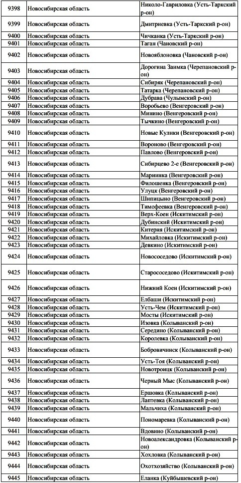 Цифровое телевидение в Новосибирске