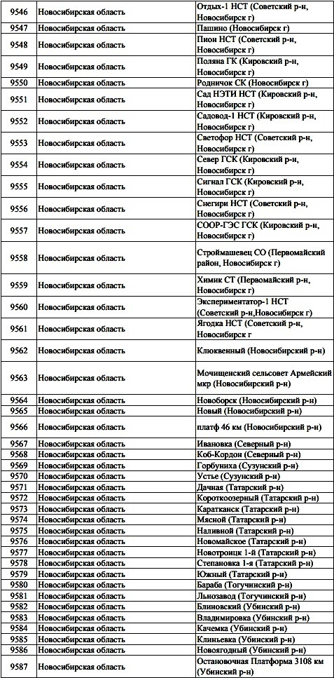 Каналы работабщие в Новосибирске