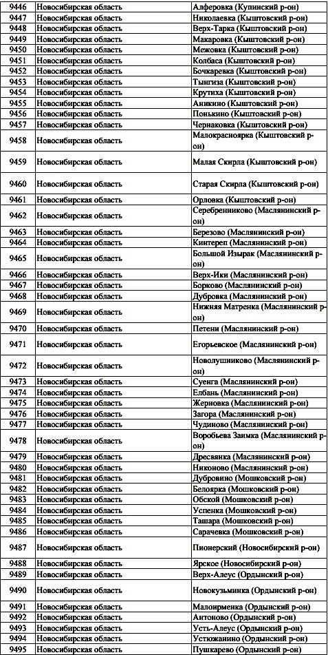 Установка цифровых антенн в Новосибирске