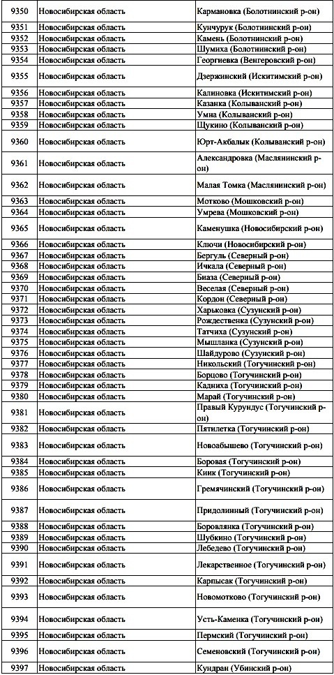 Перечень населенных пунктов официально не вошедшие цифровым эфирным телевещанием Новосибирской области