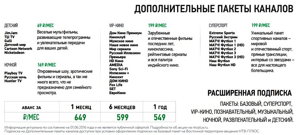 Установка антенн нтв плюс в новосибирске, бердске Спутниковое телевидение нтв плюс в новосибирске