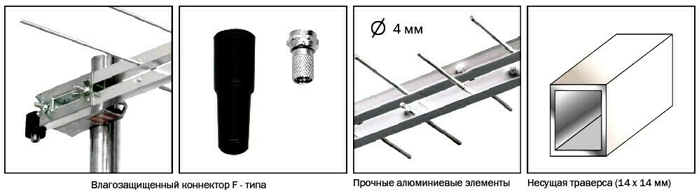 Установка антенн в частном доме